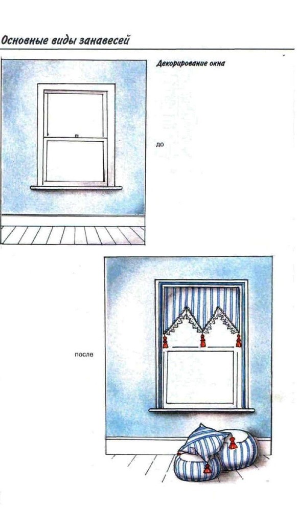Основные виды занавесей - 3. 