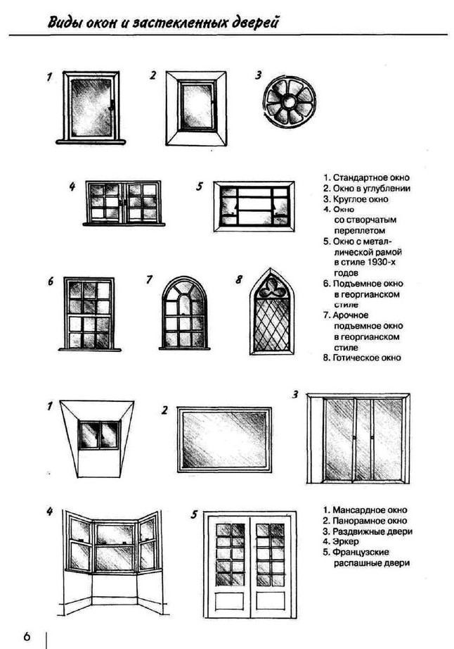 Виды окон и застекленных дверей. 